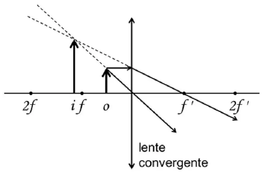 Alternativa A