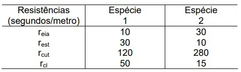 Figura da questão