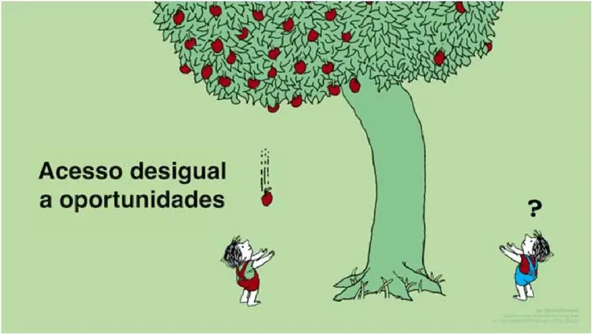 Alternativa A