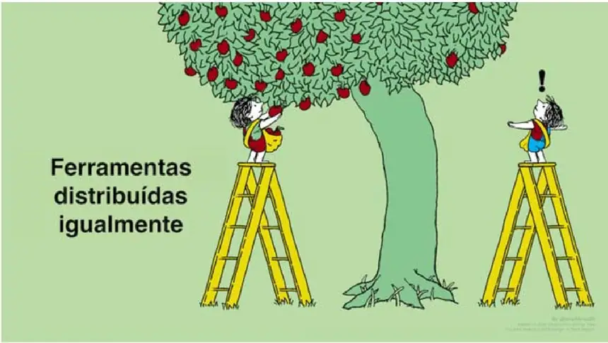 Alternativa B