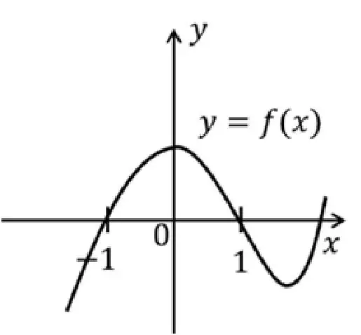 Alternativa D