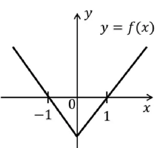Alternativa B