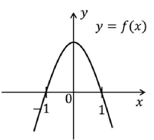 Alternativa C