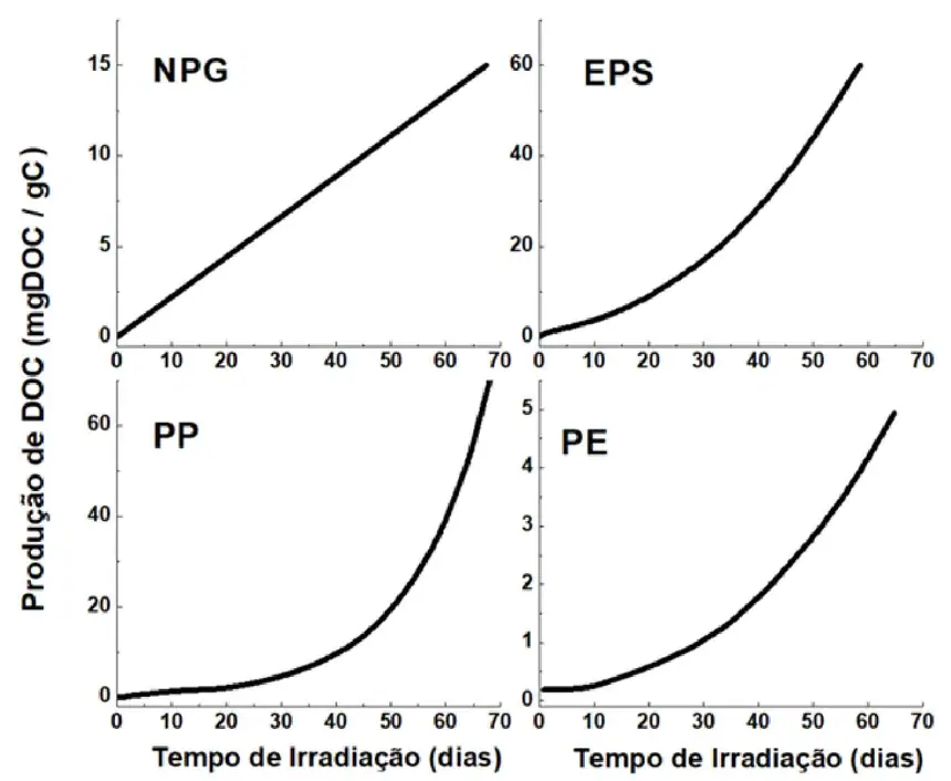 Figura da questão