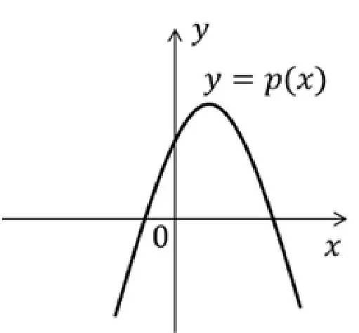 Alternativa D