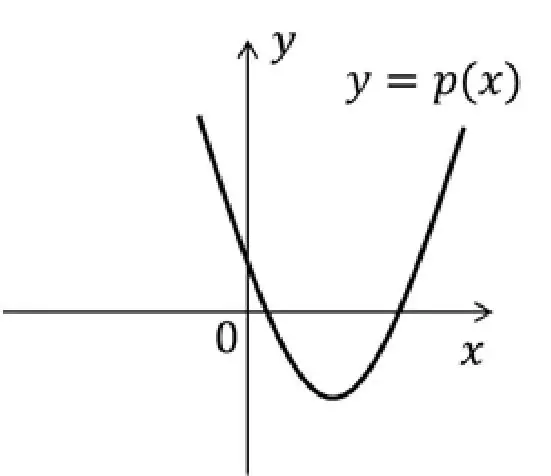 Alternativa C
