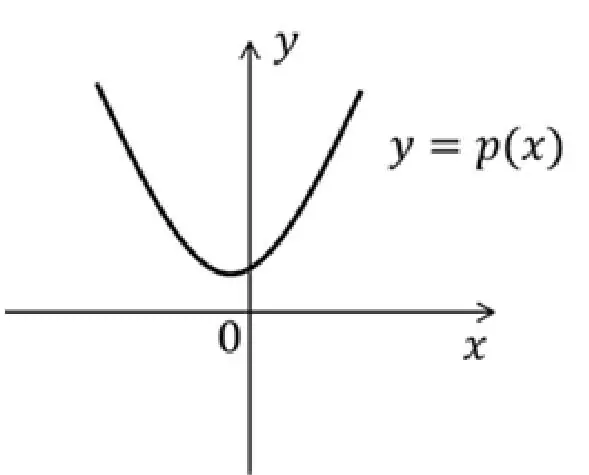 Alternativa A