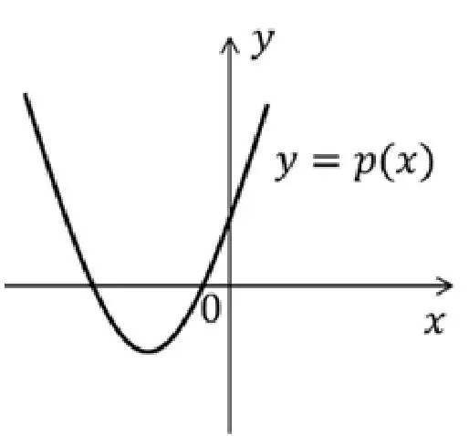 Alternativa B