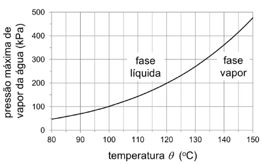 Figura da questão