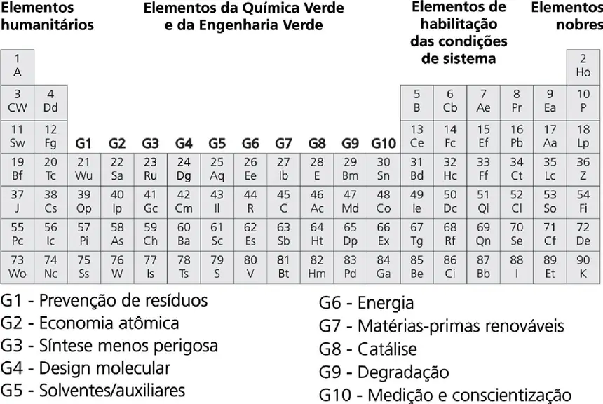 Figura da questão