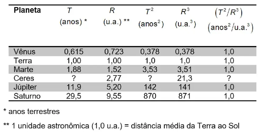 Figura da questão