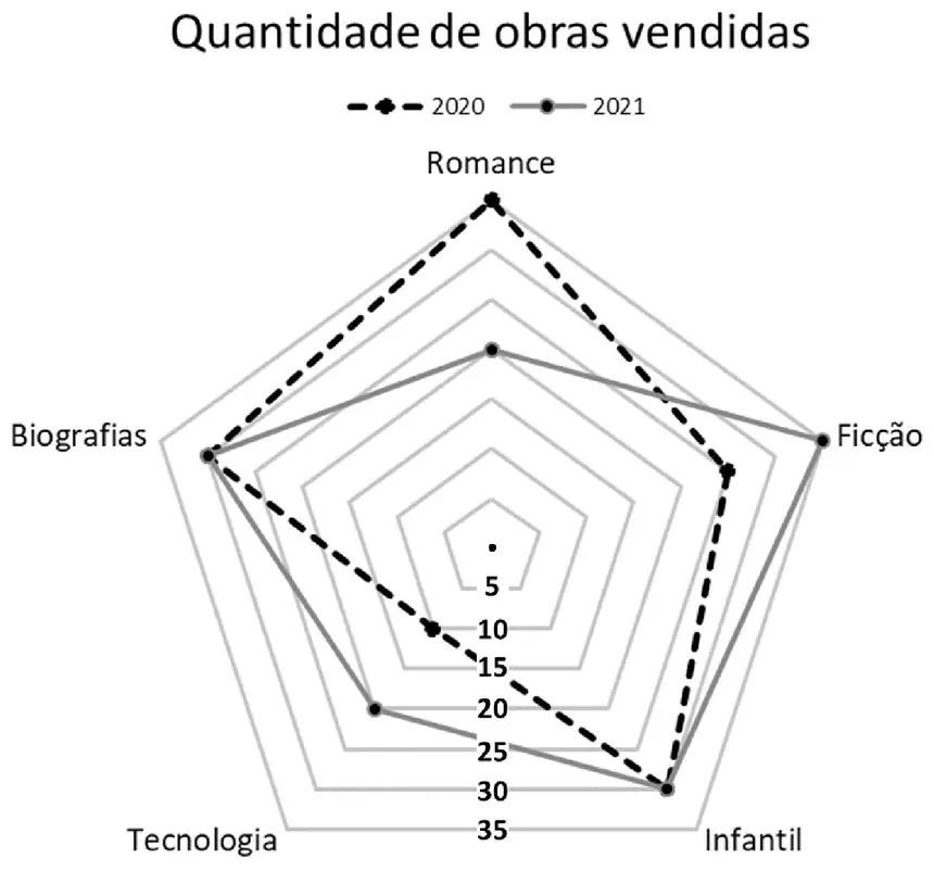 Figura da questão