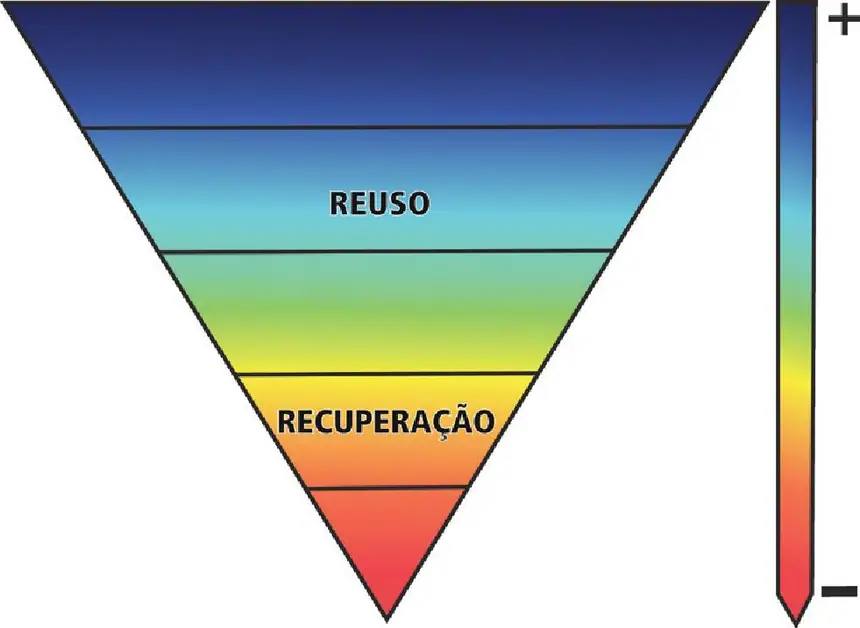 Figura da questão