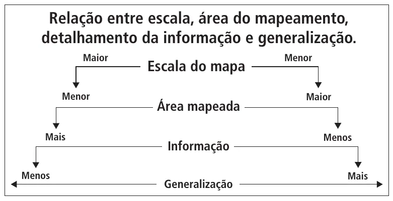 Figura da questão