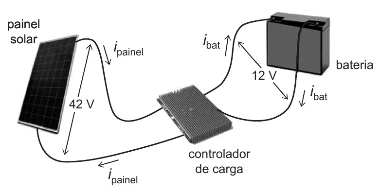 Figura da questão