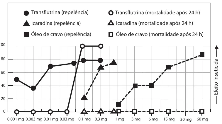 Figura da questão