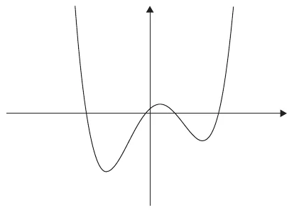 Alternativa D