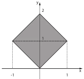 Figura da questão