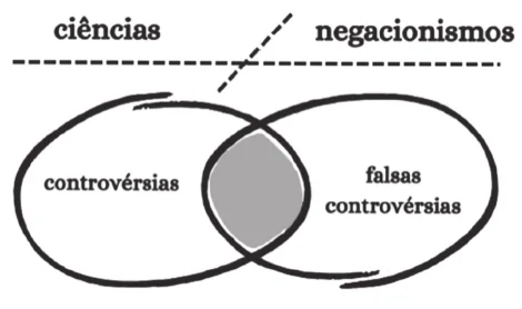 Figura da questão