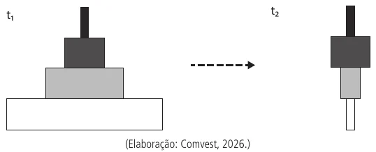 Figura da questão
