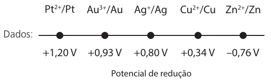 Figura da questão